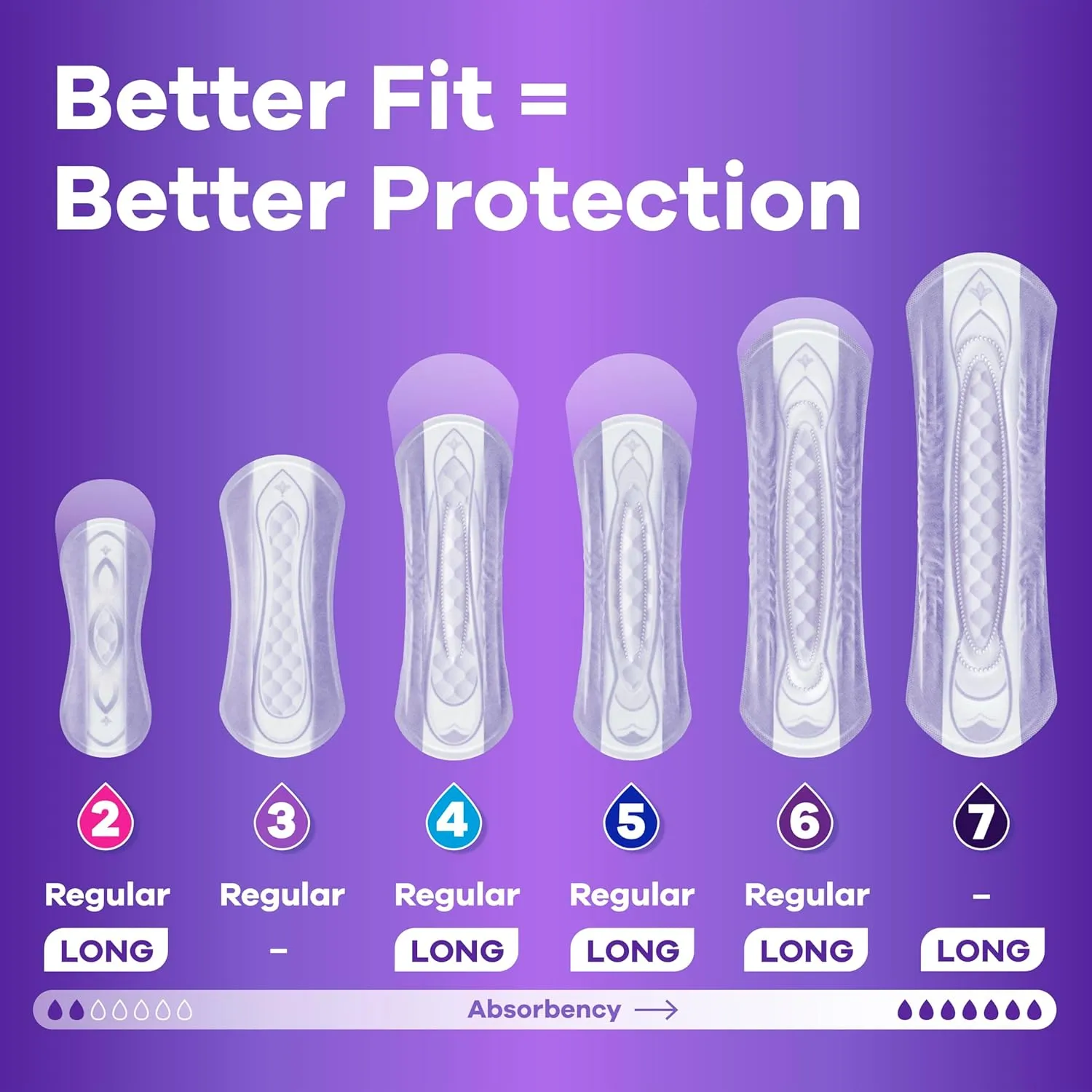 Always Discreet Adult Incontinence Pads for Women, Ultimate Extra Absorbency, Long Length, Postpartum Pads, 104 Count (Packaging May Vary)