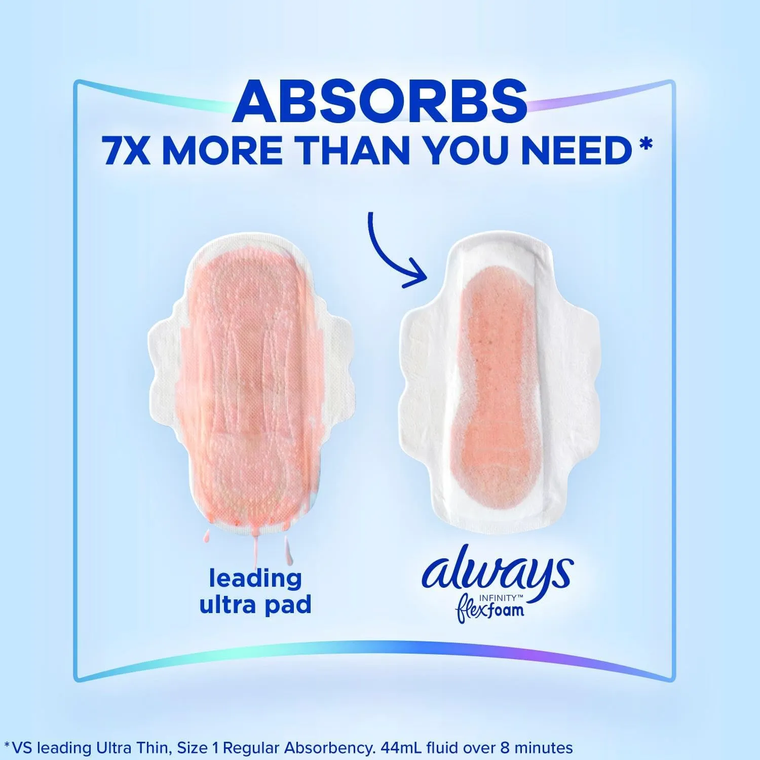 Always Infinity Feminine Pads For Women, Size 1 Regular Absorbency, Multipack, With Wings, With Flexfoam, Unscented, 36 Count x 3 Packs (108 Count total)