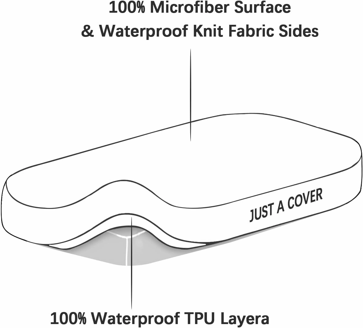 Bassinet Mattress Pad Cover, Fits 19” x 27” Graco My View 4 in 1 Bassinet, 2 Pack, Ultra Soft Waterproof Breathable, White and Grey