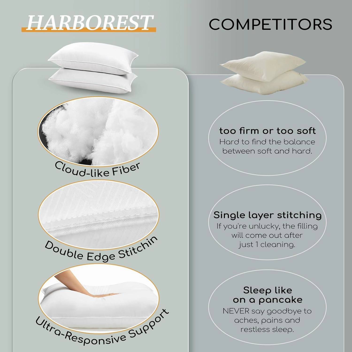 HARBOREST Bed Pillows Standard Size Set of 2 - Luxury Hotel Collection Down Alternative Pillows for Sleeping, 20 x 26 Inches