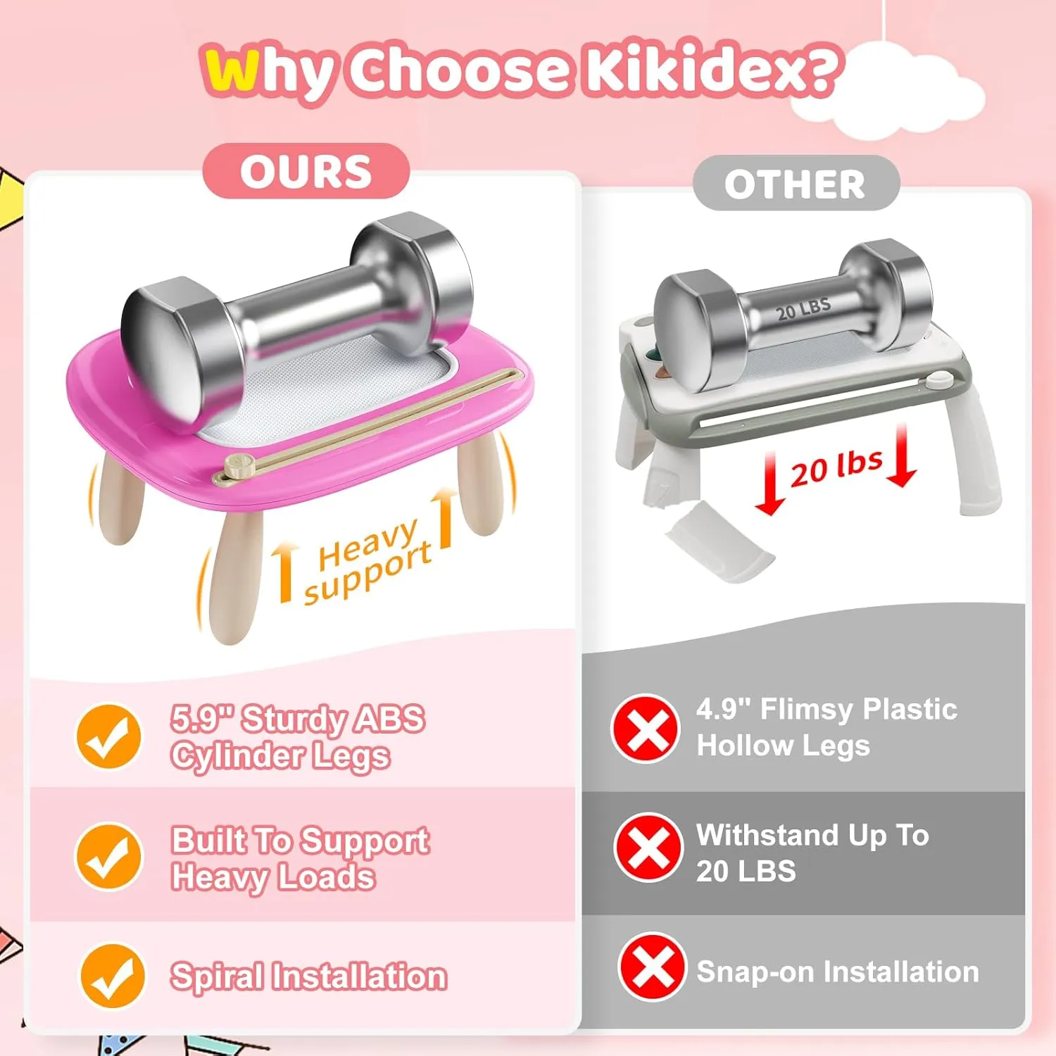 Kikidex Toddler Toys for 1 2 3 Years Old, Sturdy Magnetic Doodle Scribbler Board, Entertainment Toys for Kids, Reusable and no Mess, Educational Learning Toys Gifts for Birthday(Rose)