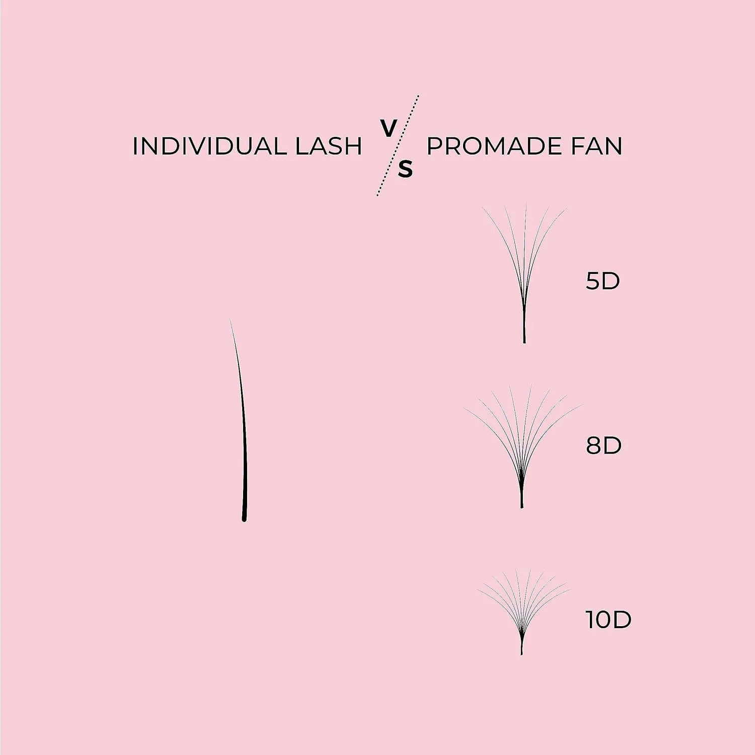 LLBA Promade Fans | Handmade Volume Eyelashes | Multi Selections From 3D To 16D | C CC D DD L M Curl | Thickness 0.03 ~ 0.1 mm | 8 - 20mm Length | Long Lasting | Easy Application (5D-0.05 C 10 mm)