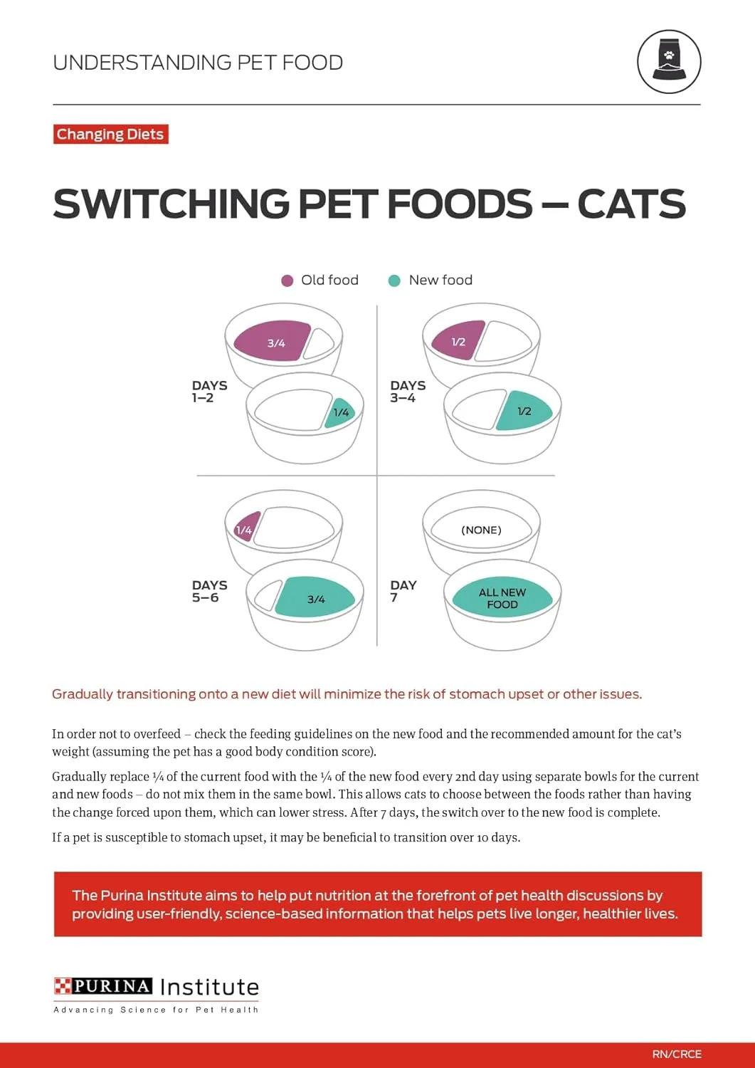 Purina Pro Plan Grain Free, High Protein Pate Wet Cat Food, Complete Essentials Ocean Whitefish & Tuna Entree - (Pack of 24) 3 oz. Cans