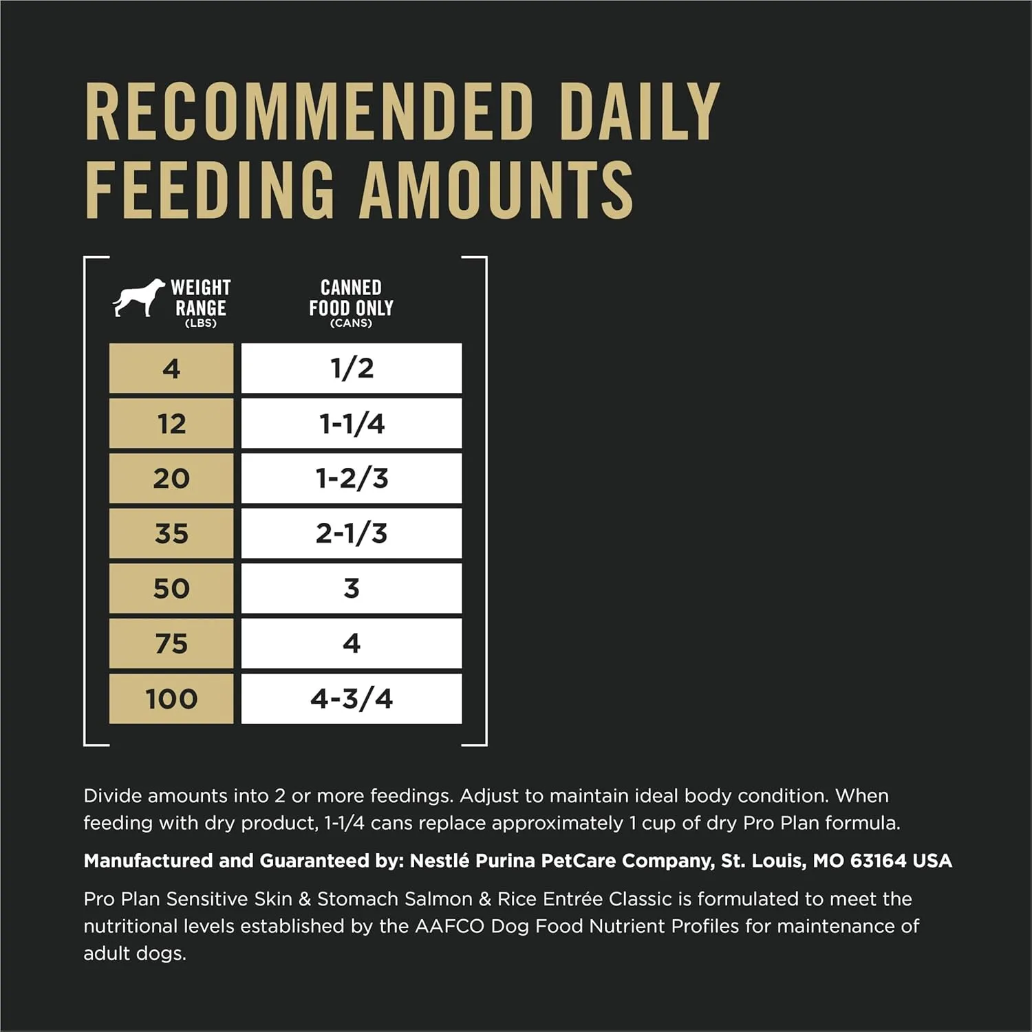 Purina Pro Plan Sensitive Skin and Stomach Dog Food Wet Classic Pate Salmon and Rice Entrée