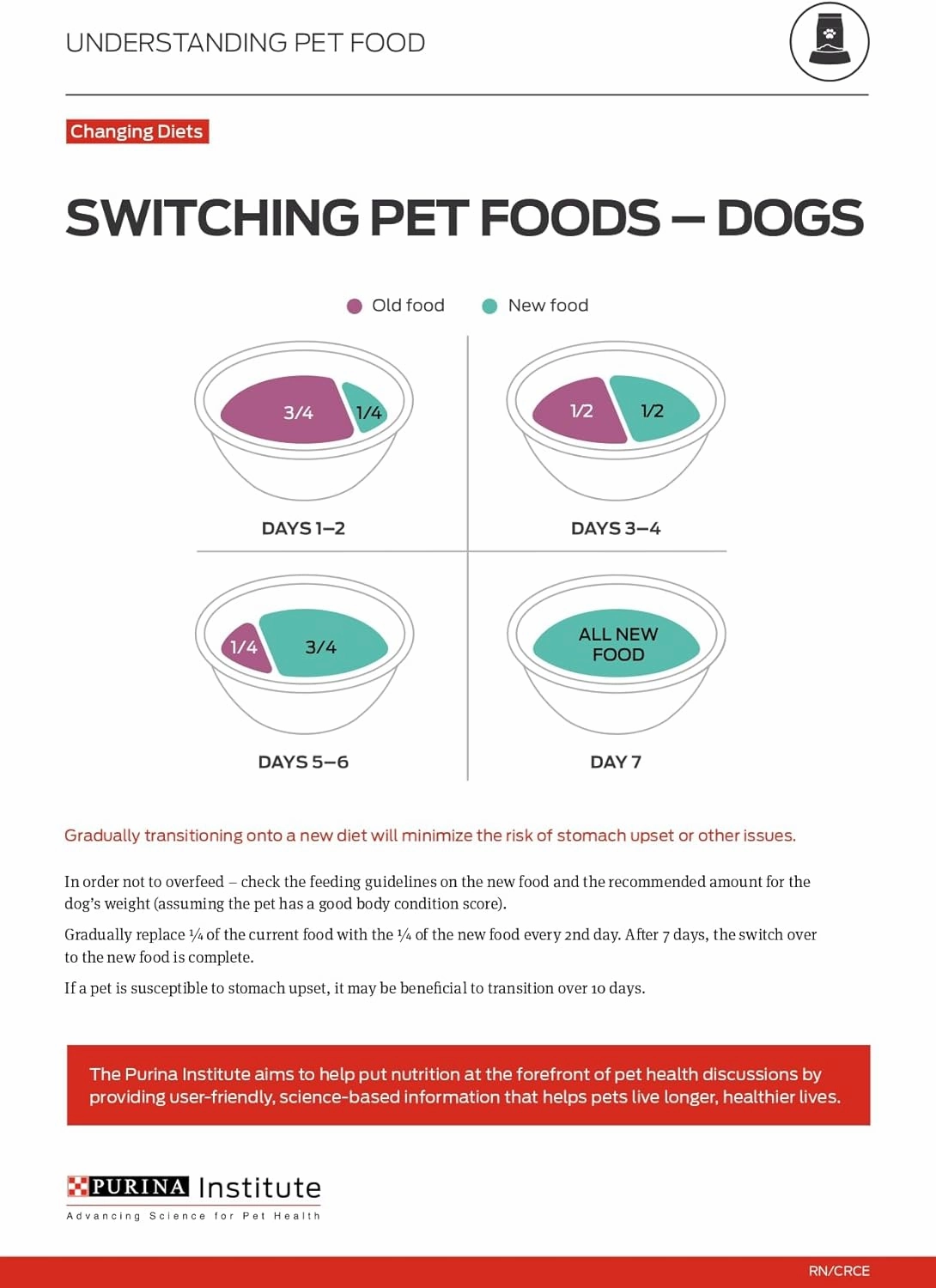 Purina ONE Wet Dog Food True Instinct Classic Ground Grain-Free Formula With Real Turkey And Venison High Protein Wet Dog Food - (Pack of 12) 13 oz. Cans