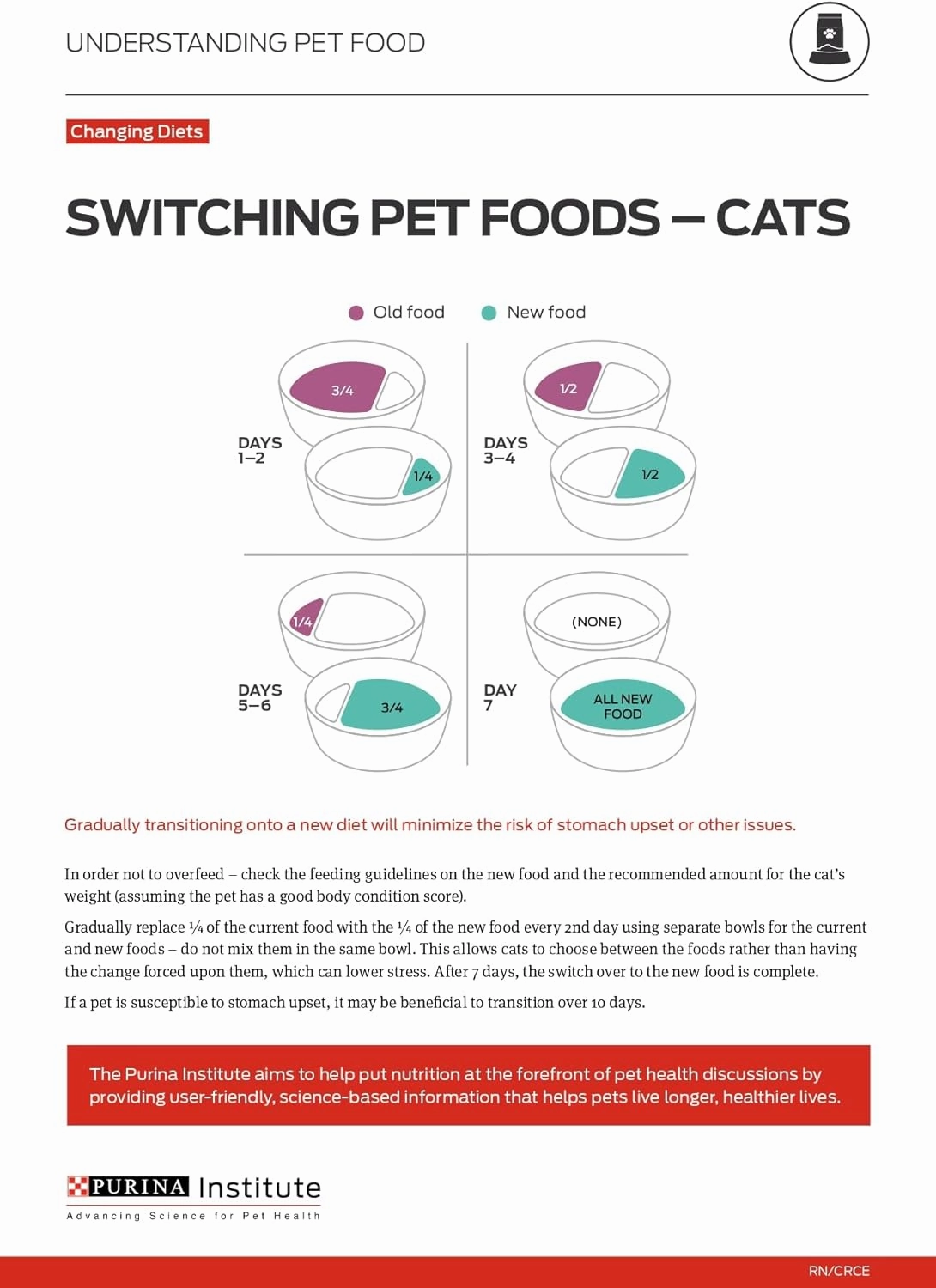 Purina Pro Plan Grain Free Wet Cat Food Pate, COMPLETE ESSENTIALS Beef & Carrots Entree Classic - (Pack of 24) 5.5 oz. Cans