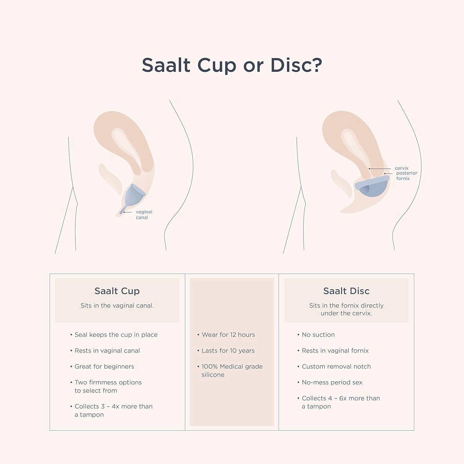 Saalt Soft Menstrual Cup - Best Sensitive Reusable Period Cup - Wear for 12 Hours - Tampon and Pad Alternative (Grey, Small)