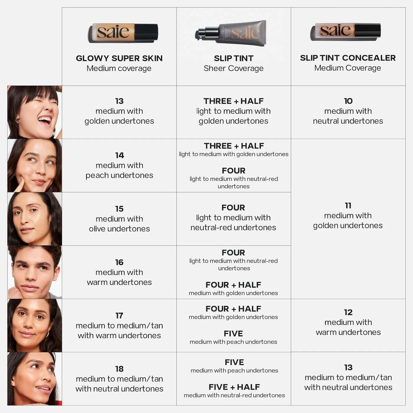 Saie Glowy Super Skin Tint Liquid Foundation - Hydrating Serum Foundation with Lightweight, Medium Coverage - Formulated with Hyaluronic Acid to Hydrate, Brighten and Plump - Shade 16 (1.01 oz)