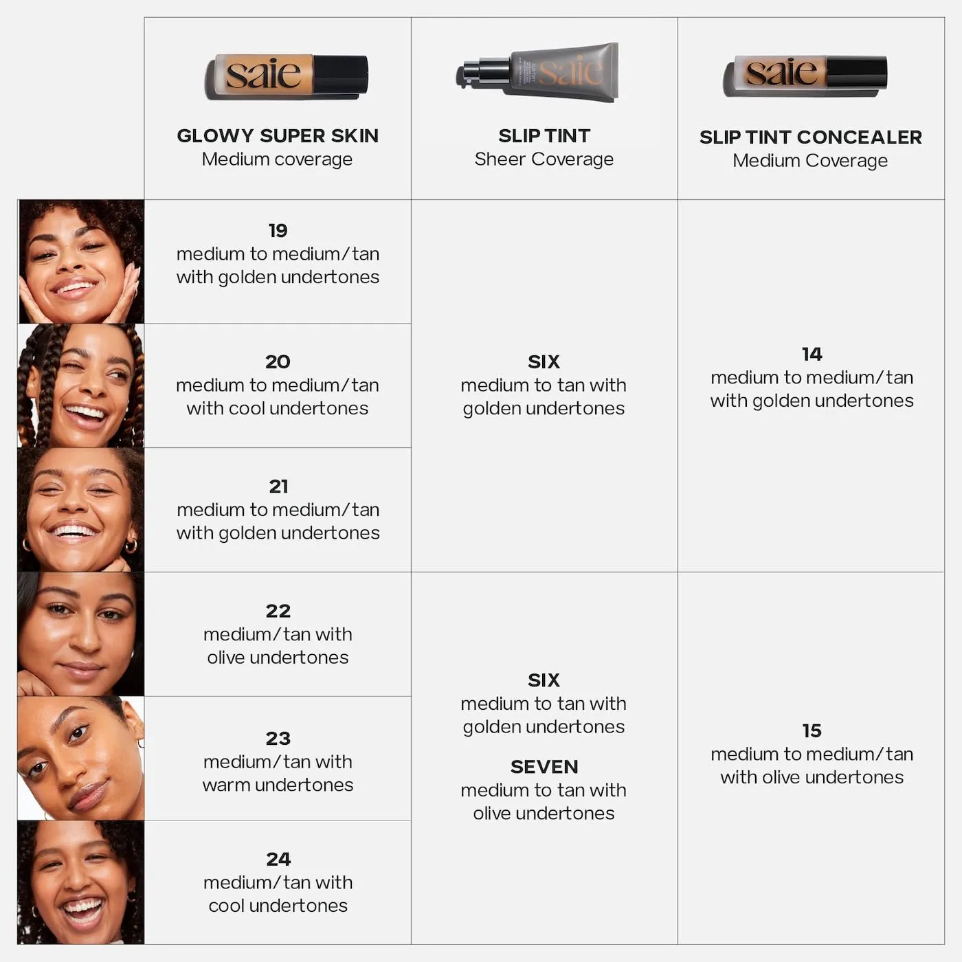 Saie Glowy Super Skin Tint Liquid Foundation - Hydrating Serum Foundation with Lightweight, Medium Coverage - Formulated with Hyaluronic Acid to Hydrate, Brighten and Plump - Shade 19 (1.01 oz)