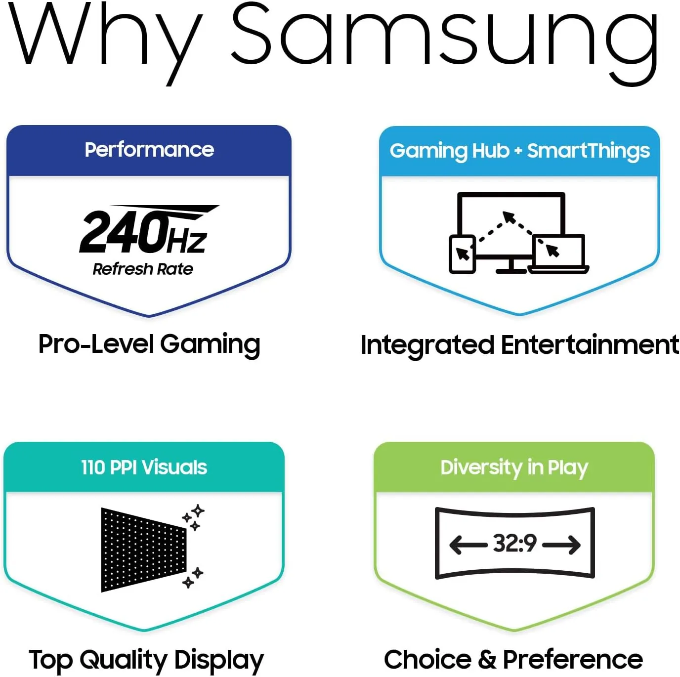 Samsung 49" Odyssey OLED G9 (G95SC) Series Curved Smart Gaming Monitor w QD-OLED, 240Hz, 0.03ms, AMD Freestyle Premium Pro, G-Sync Compatible, Dual QHD, Neo Quantum Processor Pro, LS49CG954SNXZA, 2023