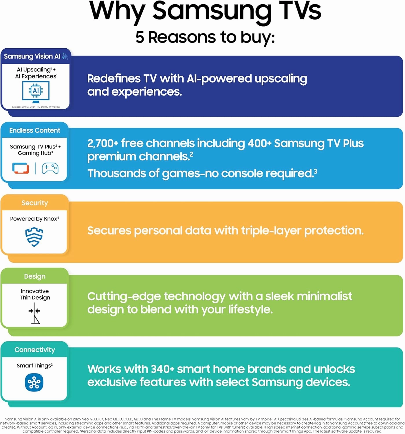 SAMSUNG 65-Inch Class OLED S90F 4K Smart TV (2025 Model) NQ4 AI Gen3 Processor, 4K AI Upscaling Pro, OLED HDR  , Motion Xcelerator 144Hz, Samsung Vision AI, Alexa Built-in