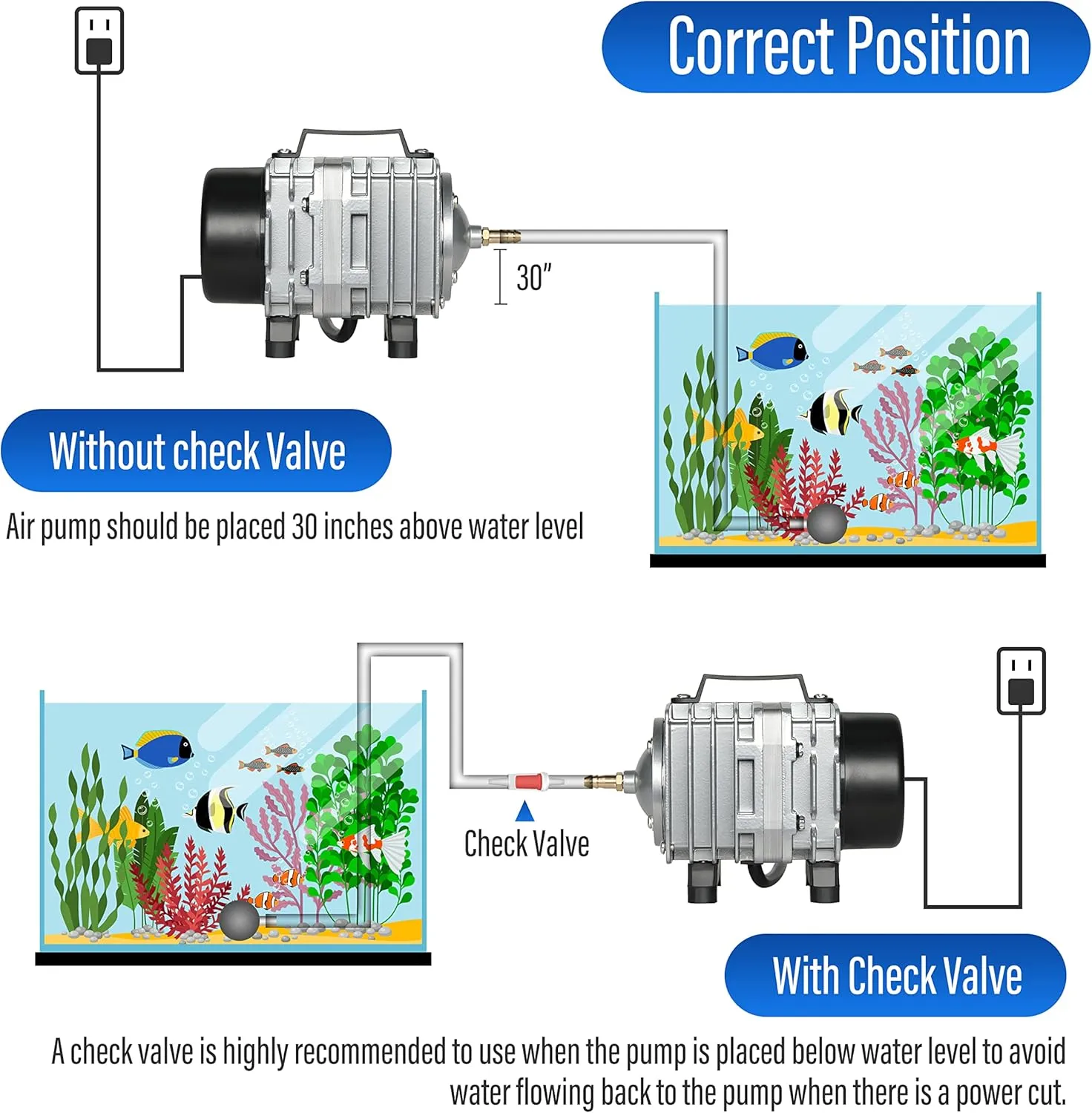 Simple Deluxe Air Pump with Adjustable Air Flow Outlets