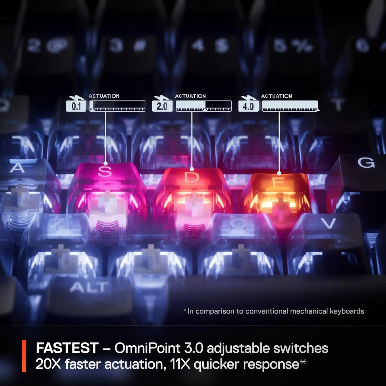 SteelSeries Apex Pro Mini Gen 3 OmniPoint 3.0 HyperMagnetic Switches — Adjustable Actuation — Rapid Trigger — Game-Ready Presets — Protection Mode — Rapid Tap/SOCD — RGB — PBT Keycaps — USB-C